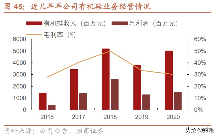 合盛硅业深度解析：国内硅基新材料领军企业，迎来快速发展期