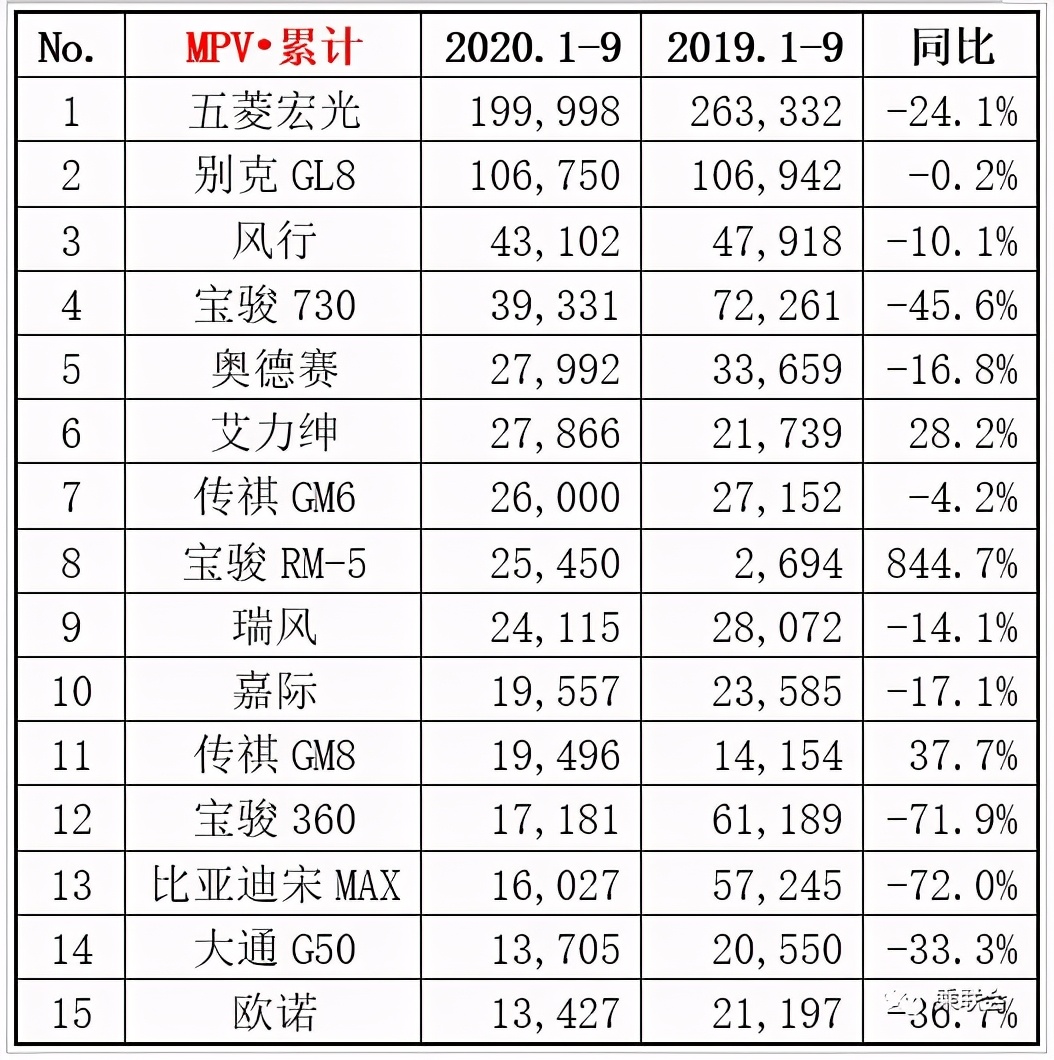 大6座凯捷还没上市，七座车却六年免检，五菱的如意算盘打错了？