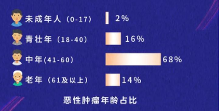 看了2020年70份理赔报告后，我发现保险公司不为人知的一面 第15张