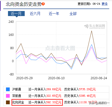 一大利好来袭，但是美股假期下跌4%，明日A股还