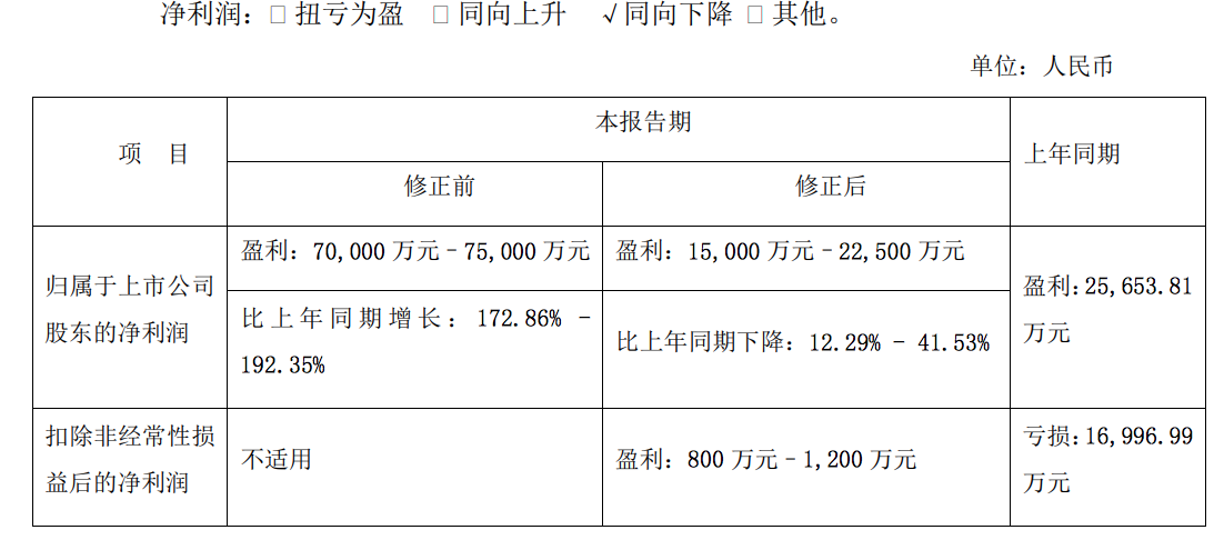 游族网络董事长换人：林奇妻子许芬芬接任，预计Q4亏损约4亿元