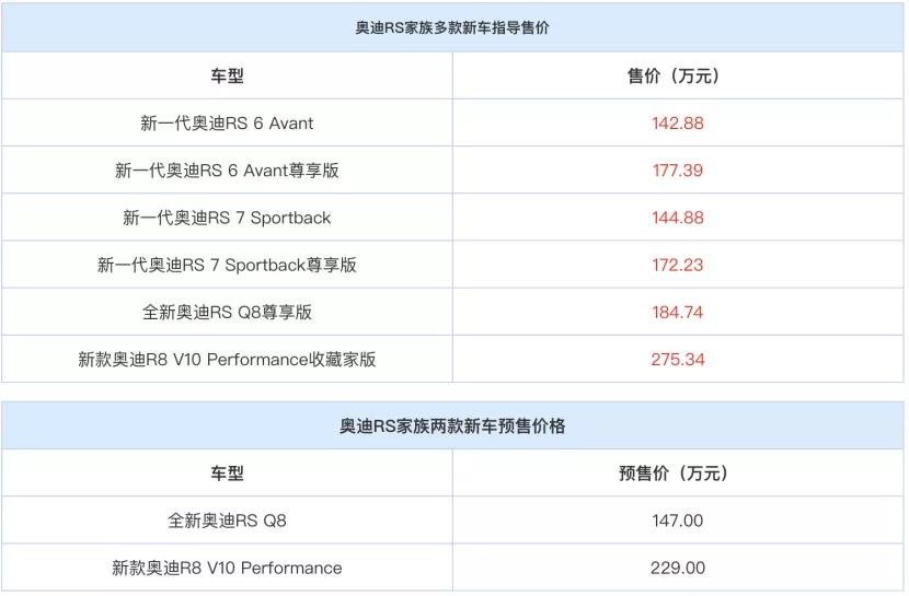 奥迪RS家族多款车型上市，吉利与FF汽车签署合作协议