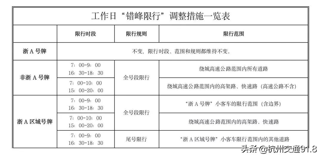 重磅！浙A區(qū)域號(hào)牌要來(lái)了！杭州限行將有重大調(diào)整