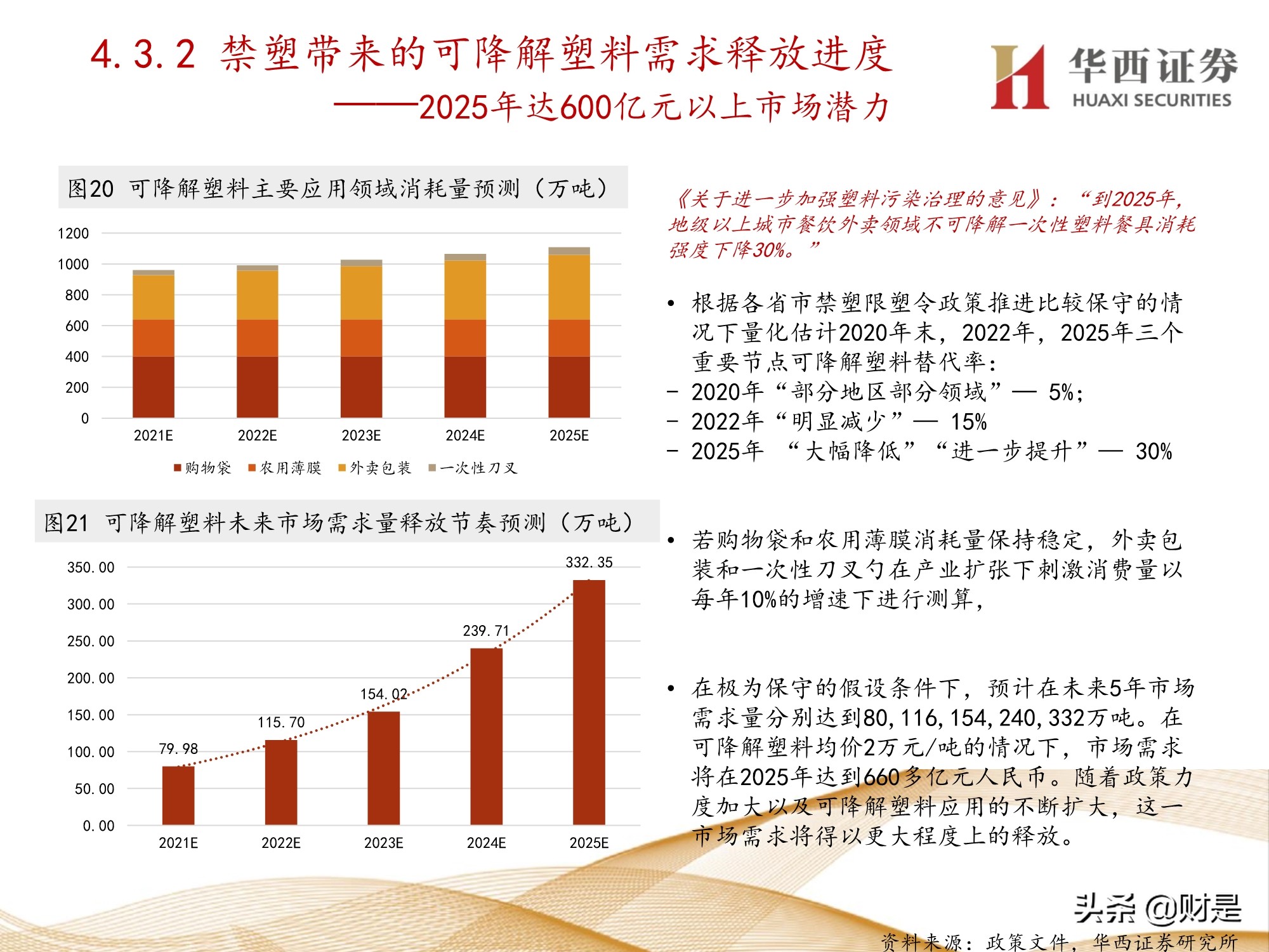 可降解塑料行业研究：产业突飞猛进，机遇与挑战并存