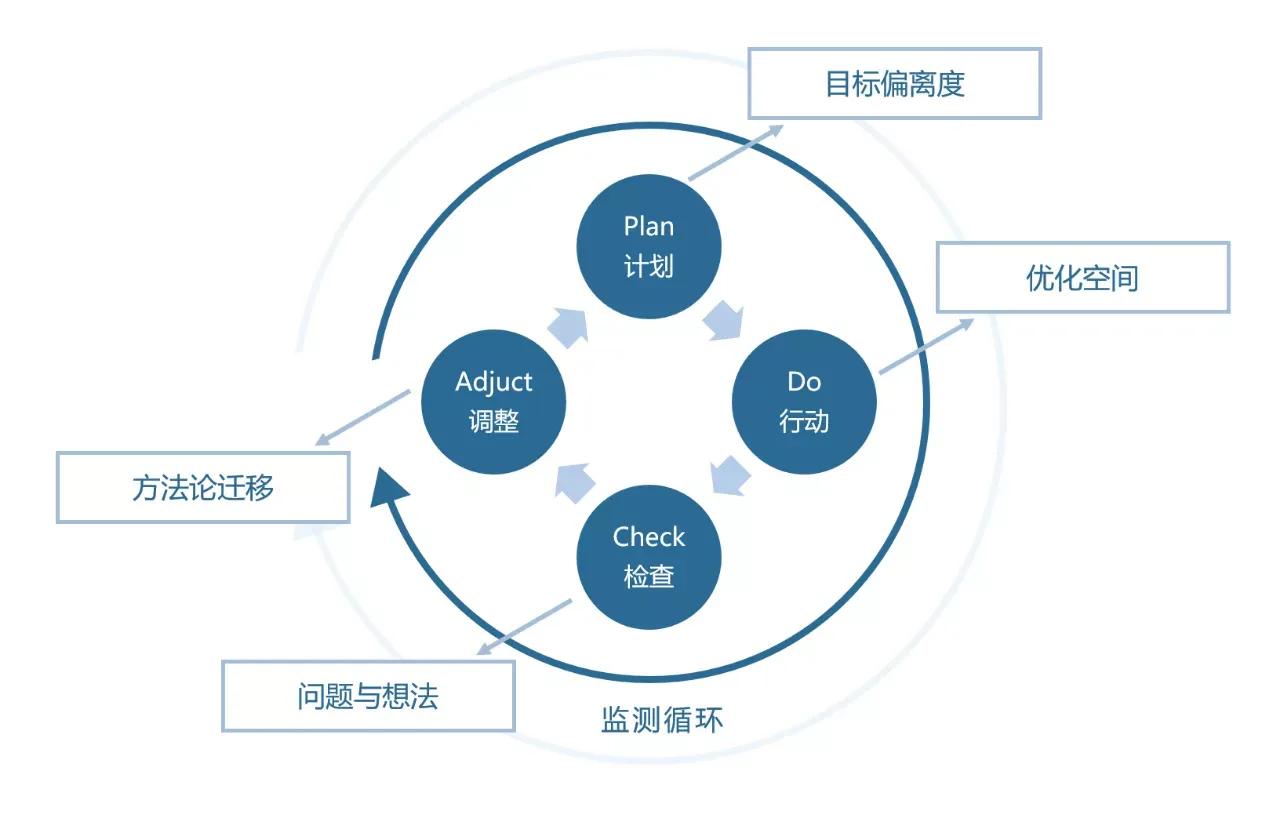 你真的知道复盘是什么吗？