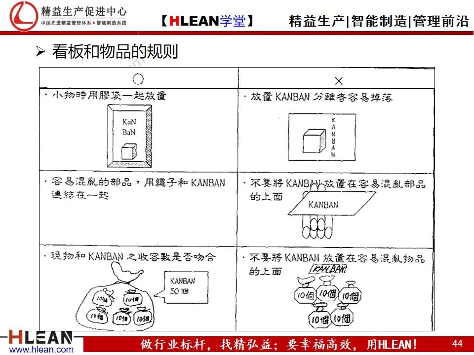 「精益學堂」平準化生產及看板導入