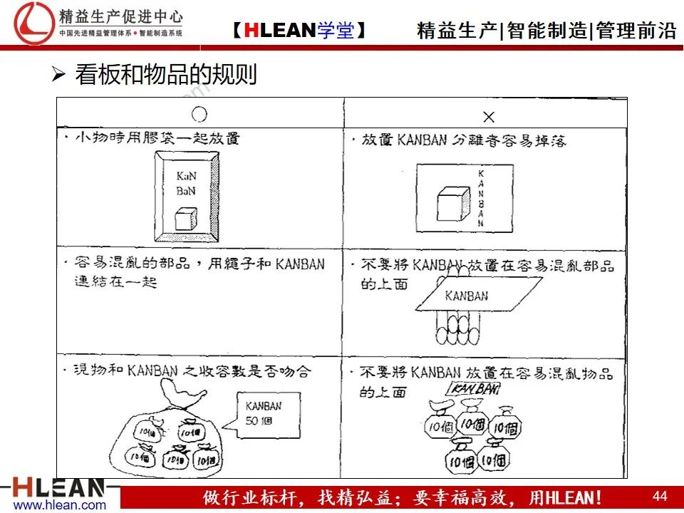 「精益学堂」平准化生产及看板导入