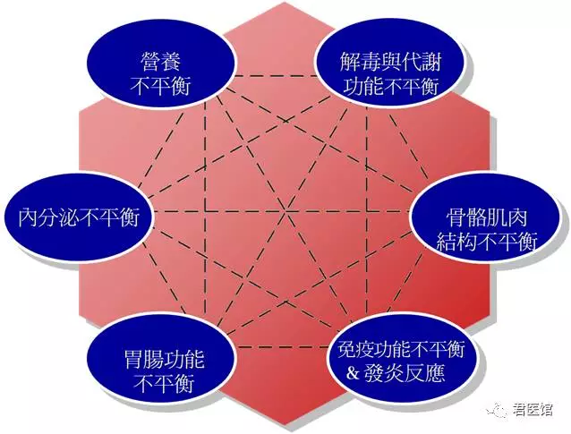 复方胃蛋白酶——深藏不露的国产处方药，中西医混搭有奇效