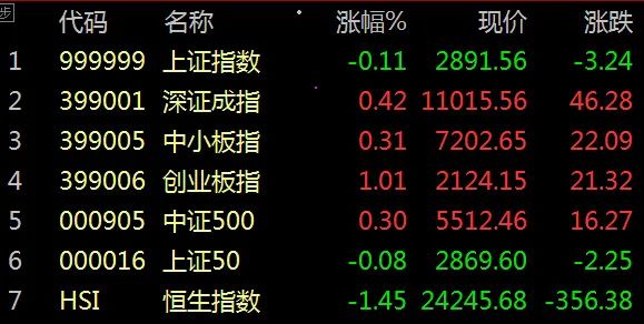 股市早8点丨镰刀就是不让韭菜长高