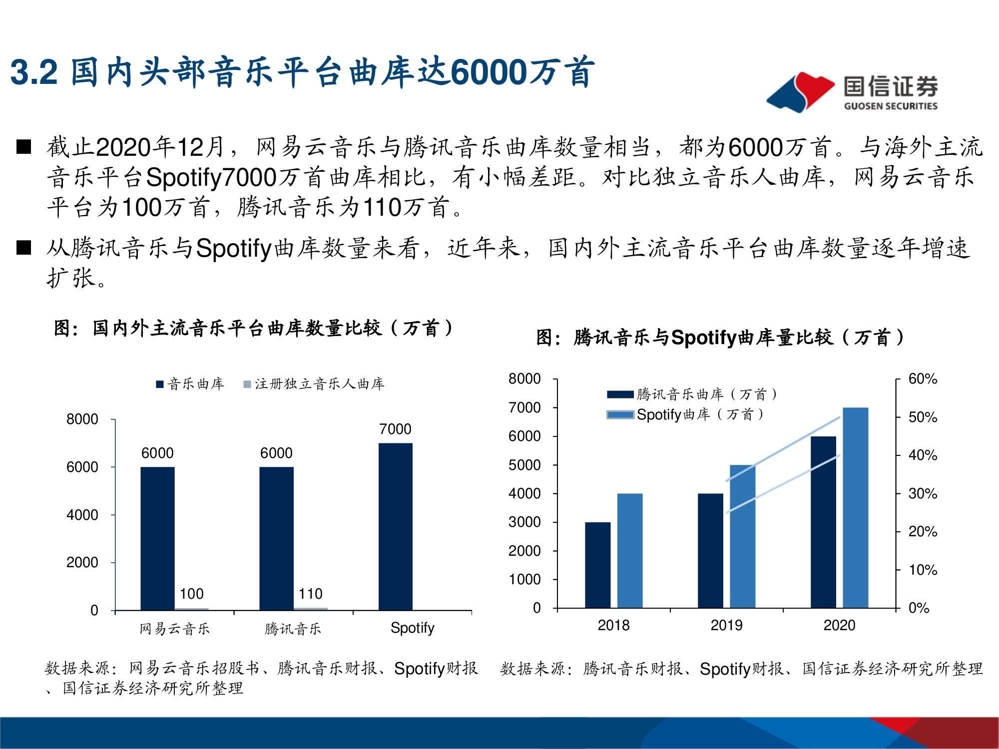 网易云音乐专题研究：年轻化的音乐社区