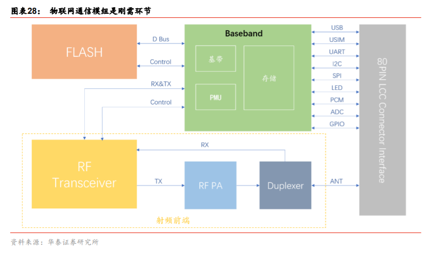 移远通信深度解析：从产业特征论强者地位