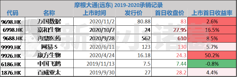 高盛小摩保荐的德琪医药已递表