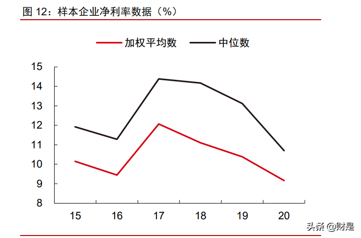 基建与房地产2021年下半年投资策略：投资高景气，服务再升级