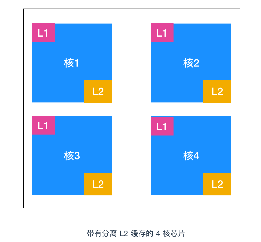 666，看完这篇操作系统吊打面试官