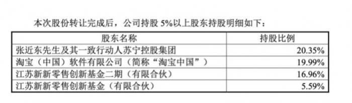 苏宁易主，阿里全面接盘是否应该向监管申报反垄断审查？