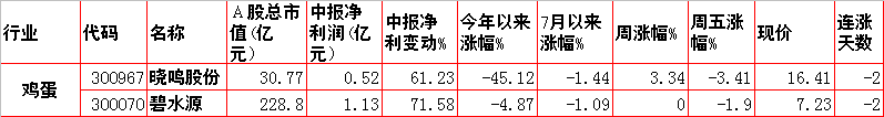 涨！涨！涨！12大涨价题材及概念股一览