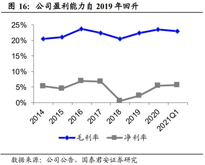 华阳集团专题研究：卡位汽车电子，自主HUD龙头放量