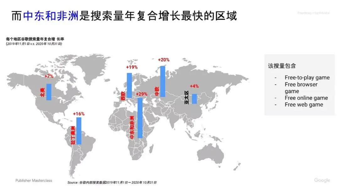 Google分享：H5游戏如何出海获取流量？