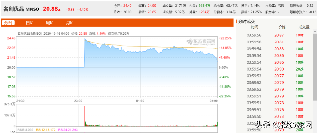 小镇青年7年时间，把“十元店”做到426亿