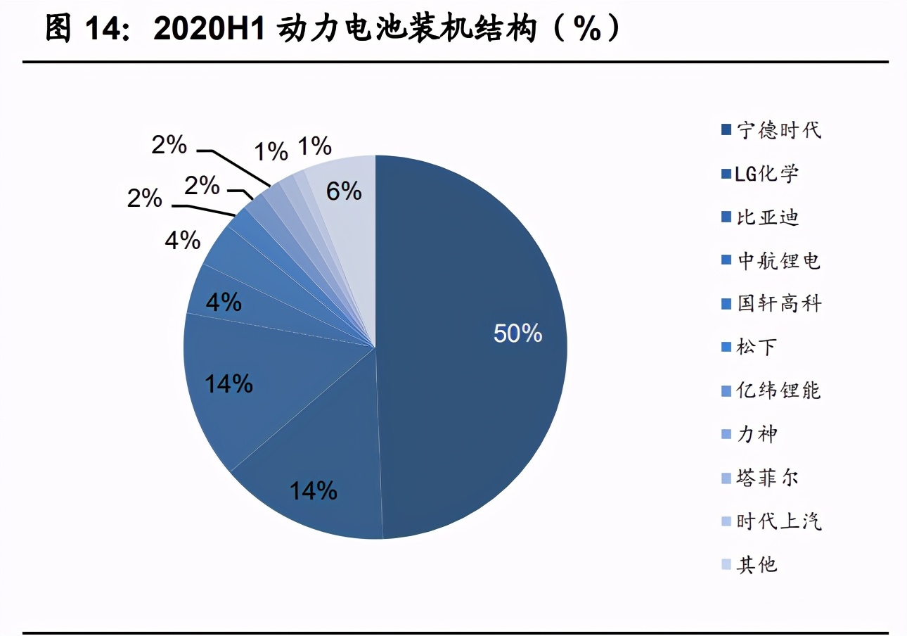 锂电铜箔行业专题报告：轻薄化趋势明确，行业渗透率有望提升