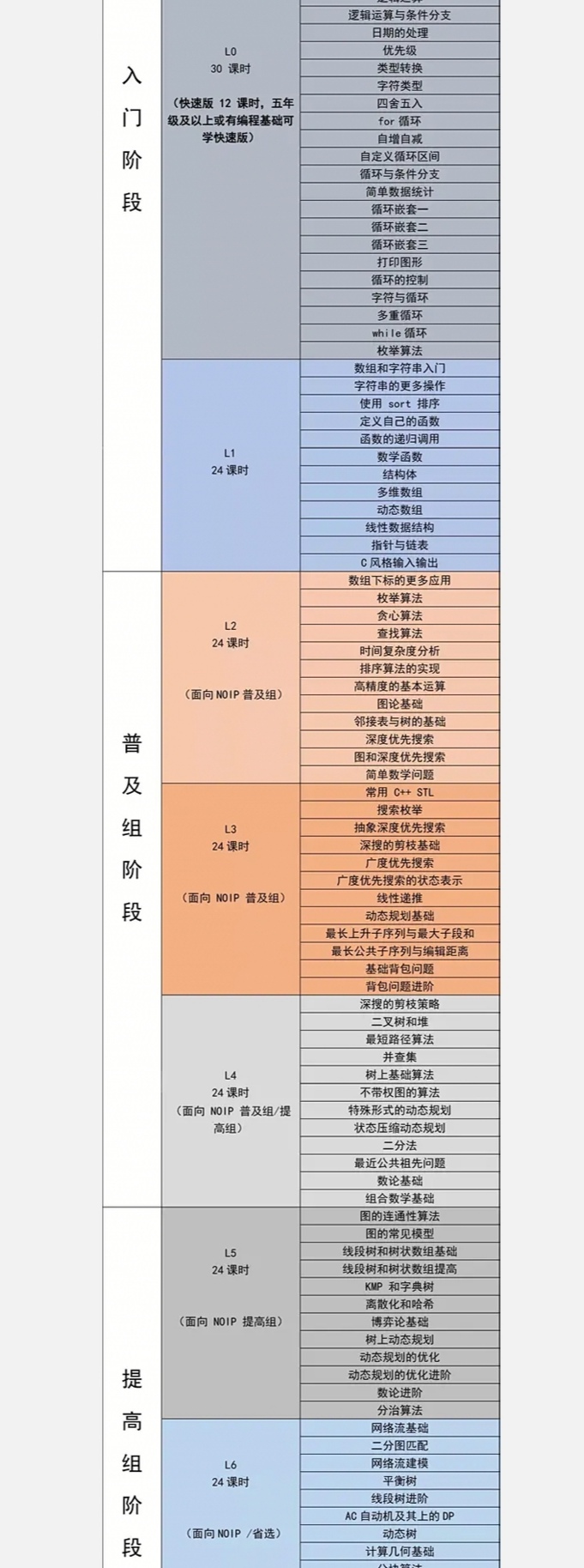 关于小学生学习编程语言C++的经历经验分享，五问五答