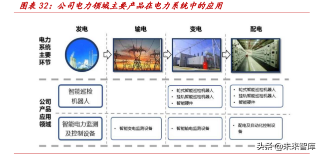 电力数字化专题报告：乘智能化浪潮，智能运检为电网保驾护航