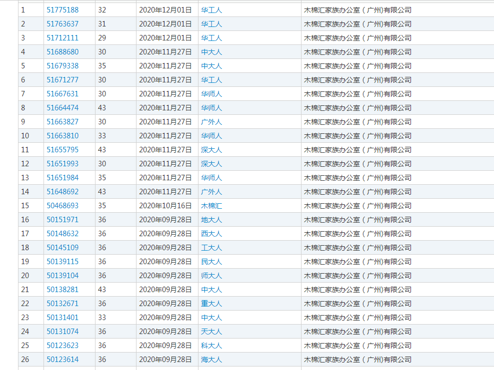 “果汁局”是什么梗？商标注册谐音梗解读