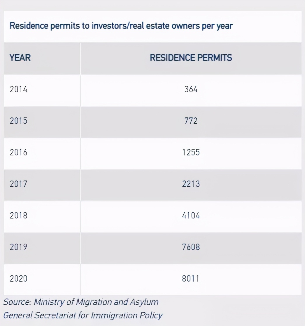 希腊黄金签证六大优势，总有一条你需要