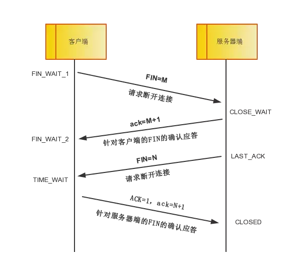 太厉害了,终于有人能把TCP/IP 协议讲的明明白白了