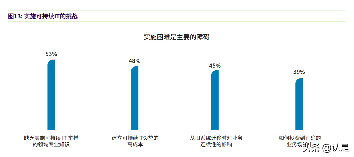可持续IT：为何可持续绿色IT革命时机已到？