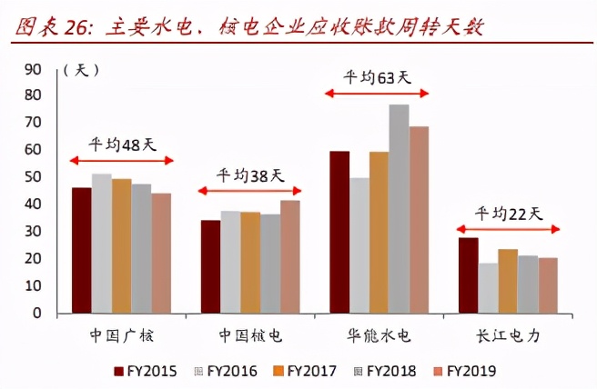 中国基础设施REITs之电力篇：物换星移，“碳”转型之路