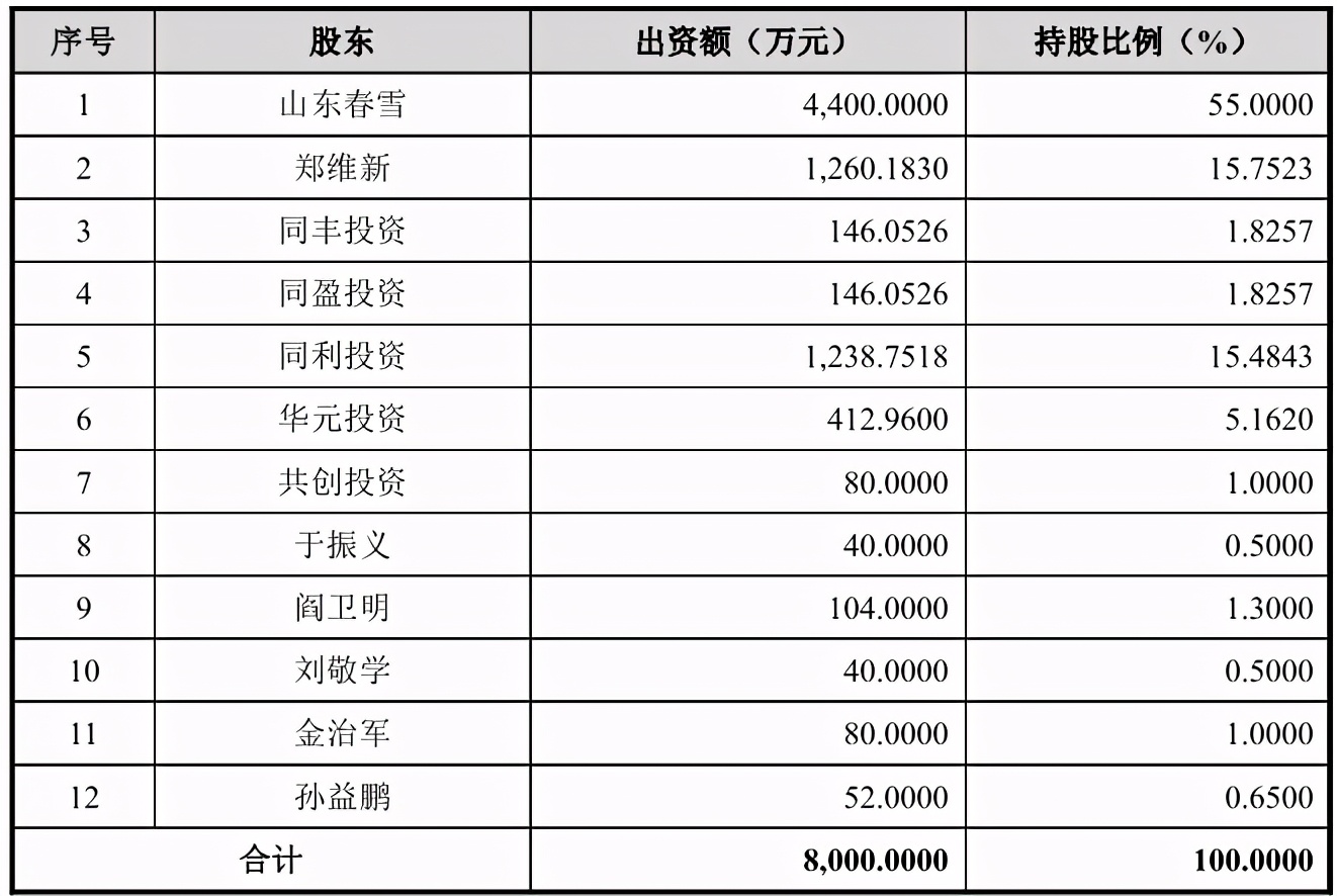 “当红炸子鸡”春雪食品供应商“变脸”，并上演“时空穿越”