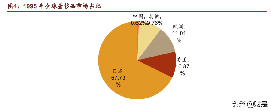 复盘20世纪末日本市场：“躺平”文化下的投资机会