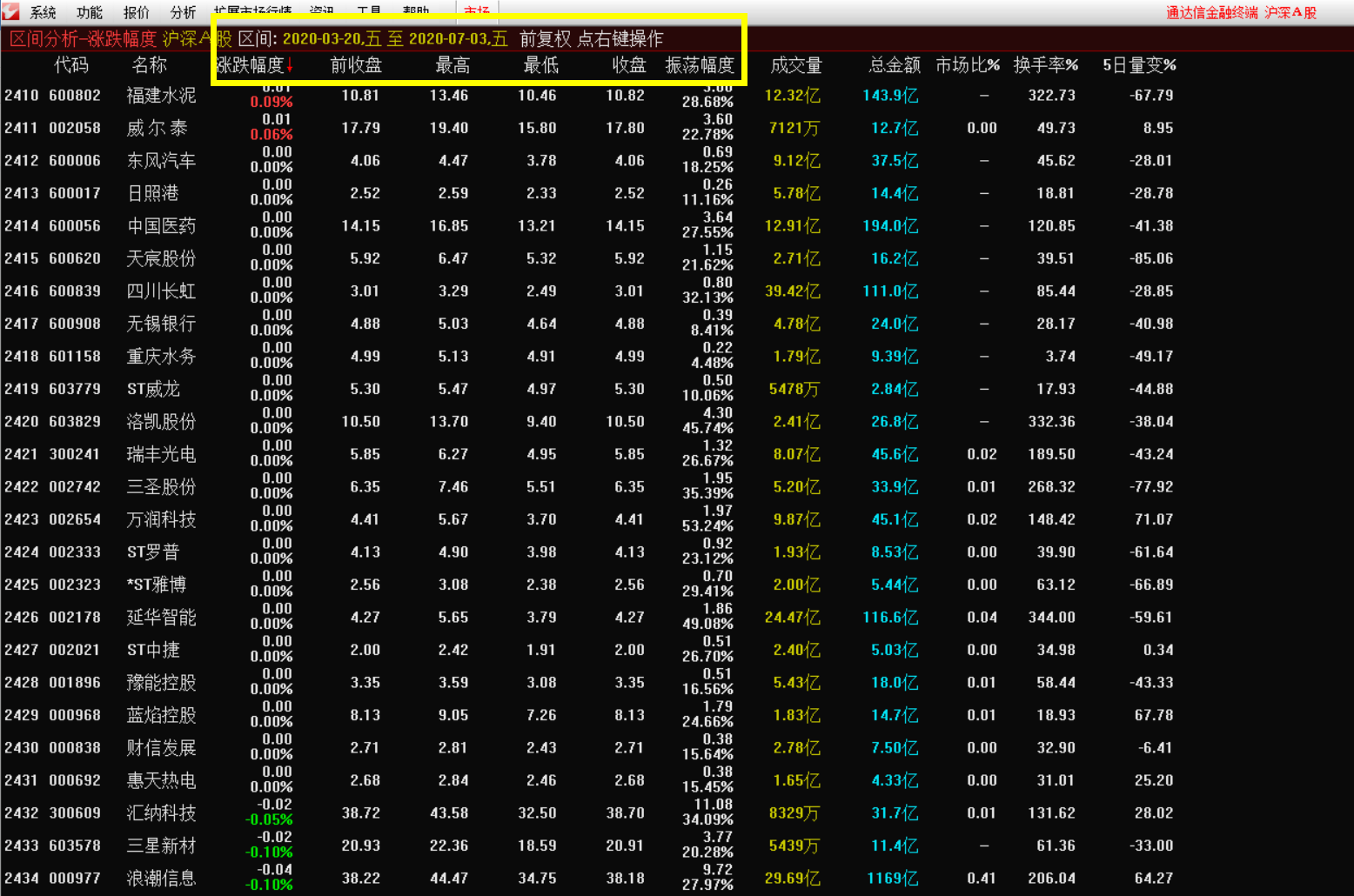 指数都轮流上涨了，就是自己手中个股不涨怎么