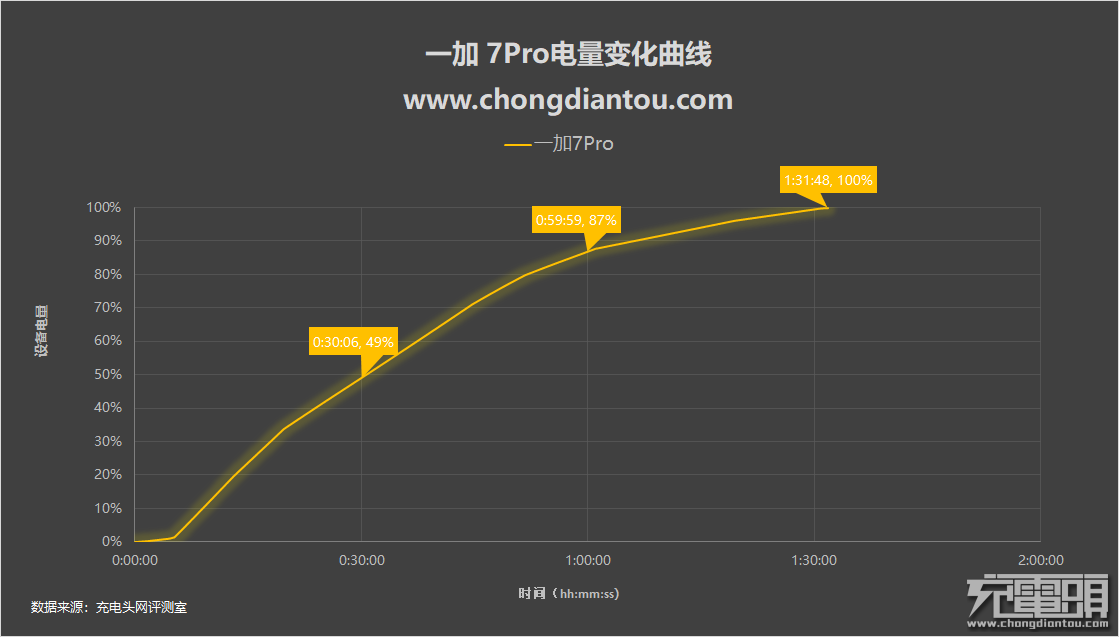 充电有彩蛋，一加7Pro开箱评测