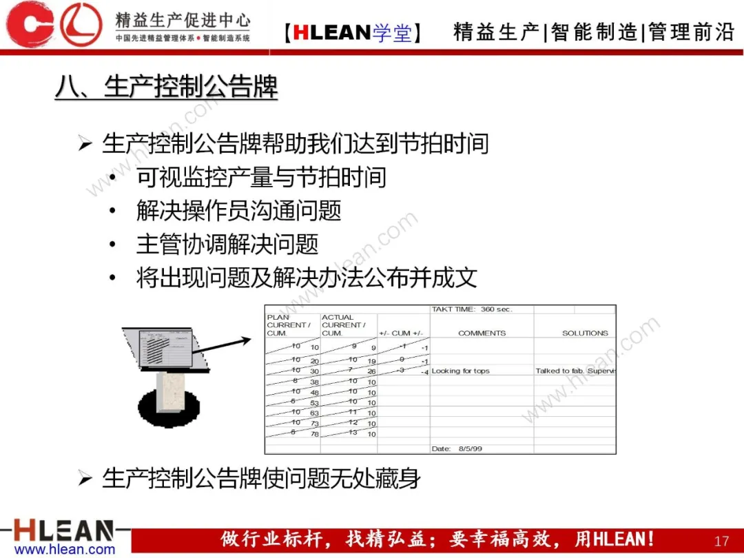 「精益学堂」精益工具介绍