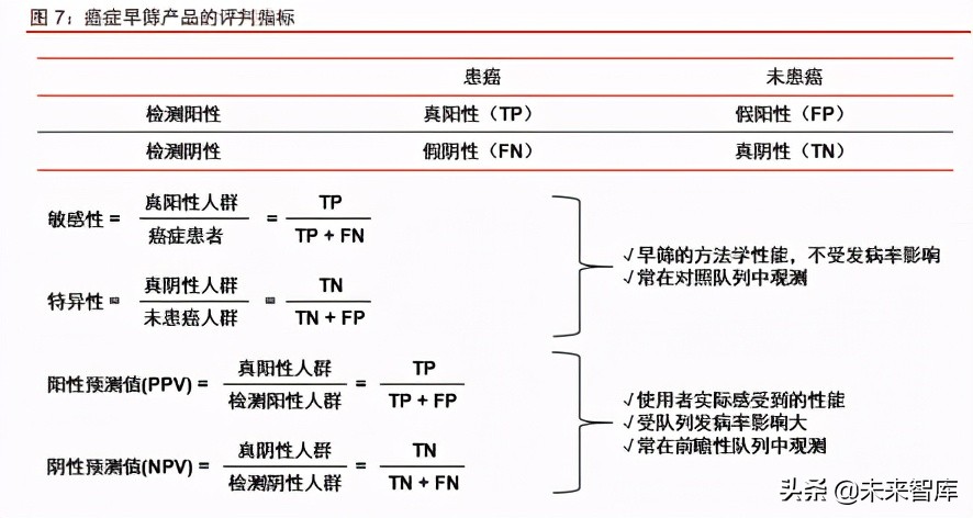 癌症检测行业深度研究报告：液体活检，千亿级癌症检测蓝海