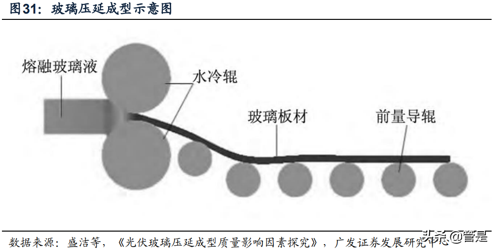 旗滨集团深度解析：玻璃行业新周期下的强阿尔法