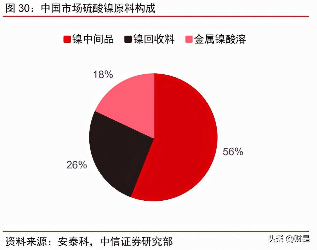 华友钴业投资价值分析报告：业务布局及竞争优势分析