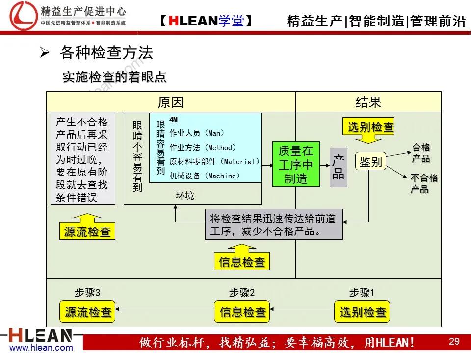 「精益学堂」TPS—丰田生产方式系列课程（四）