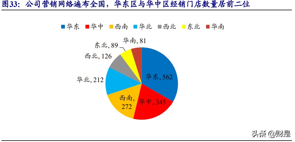 火星人专题研究报告：集成灶行业风起，龙头新贵积极进取趋势向好