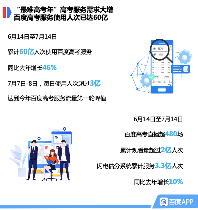 教培机构如何突破获客难题？看百度知了好学背后的营销逻辑