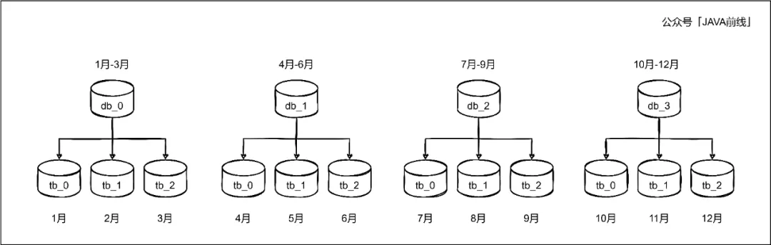 多图详解：如何不停服分库分表