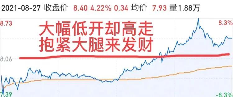 買賣點圖形