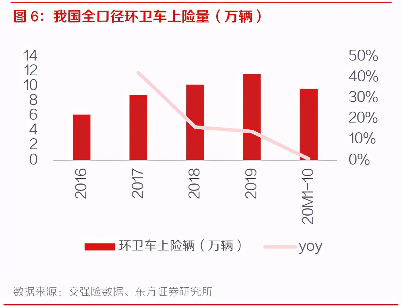 新能源环卫产业专题报告：装备新能源化+服务市场化