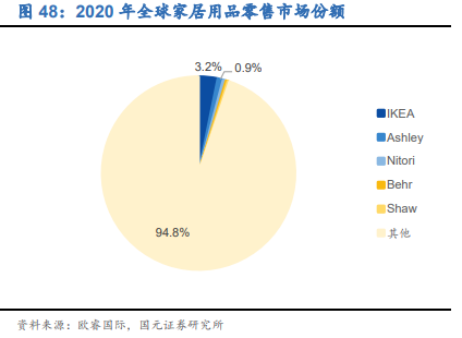 安利股份专题研究：厚积薄发，聚氨酯复合材料龙头扬帆起航