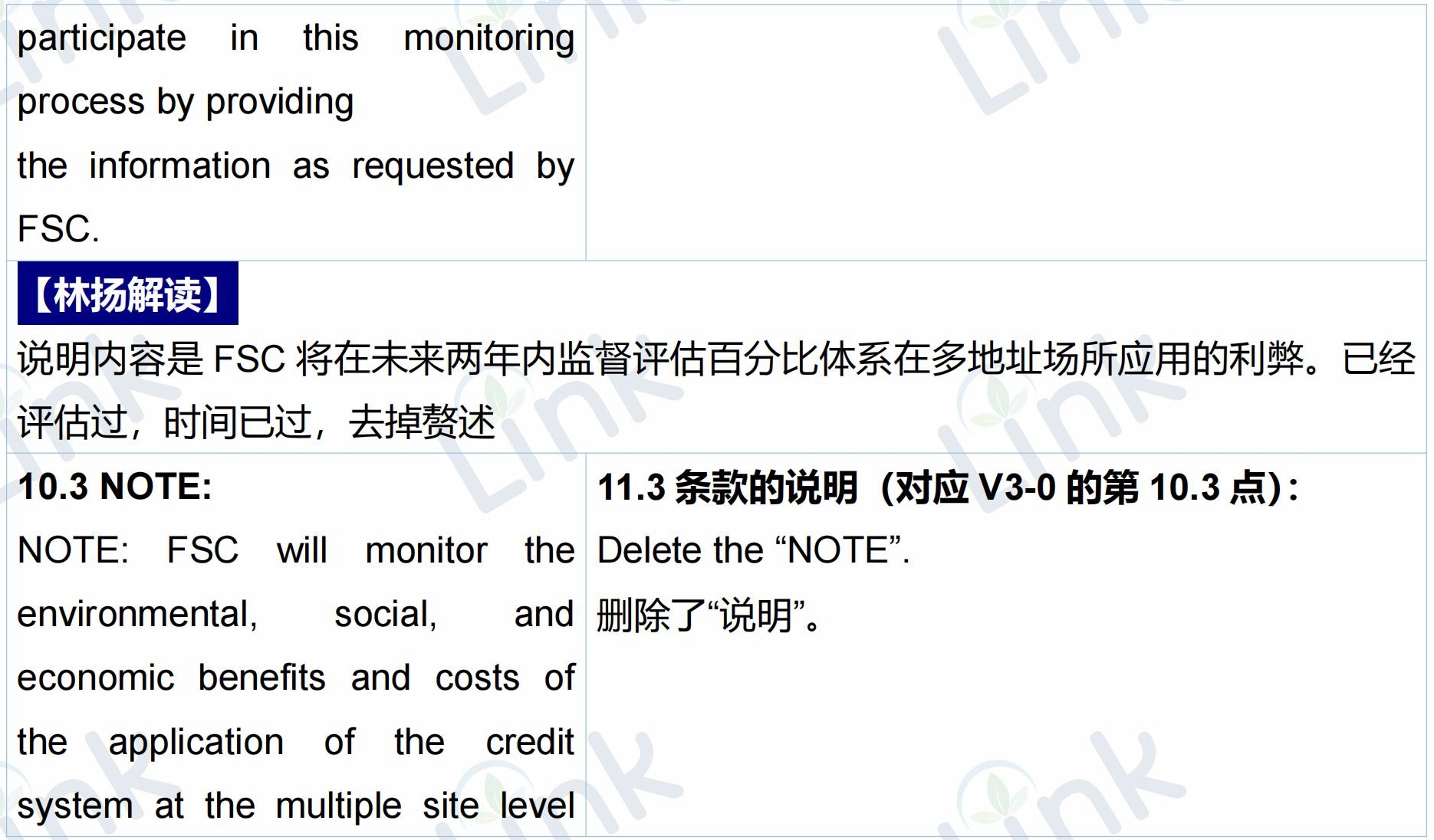 重磅首发：FSC产销监管链标准更新详细对比