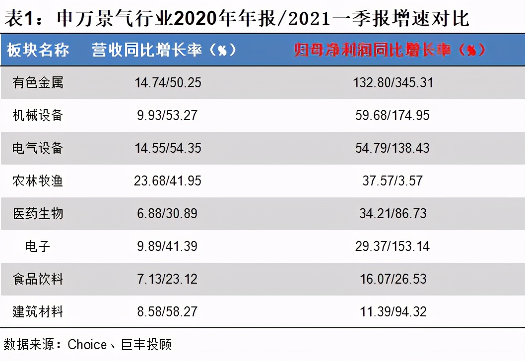 医药板块机构关注度回升 消费板块情绪面乐观