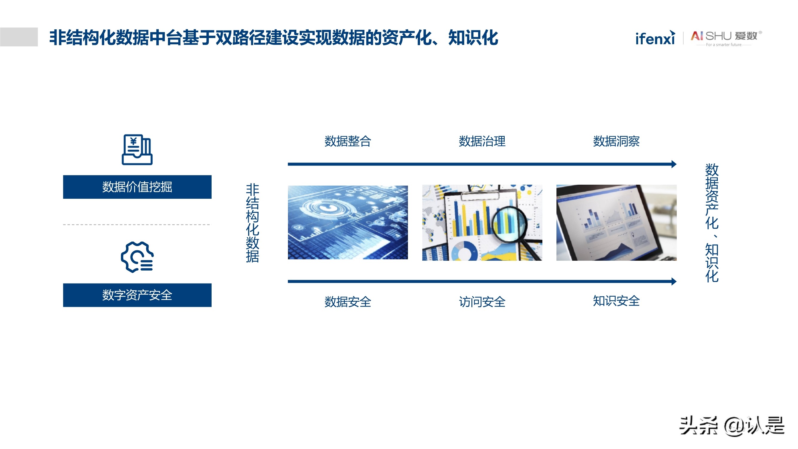 非结构化数据中台实践白皮书：释放非结构化数据价值