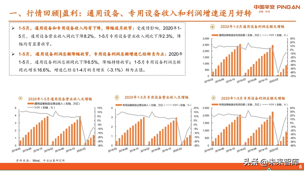 智能制造行业中期投资策略：紧抓“硬科技”，